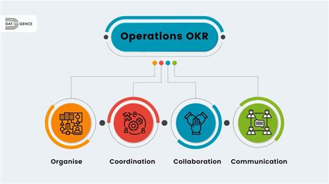 customer success okrs|6 Best OKR Examples for Operations 👩‍🔧⚙️ .